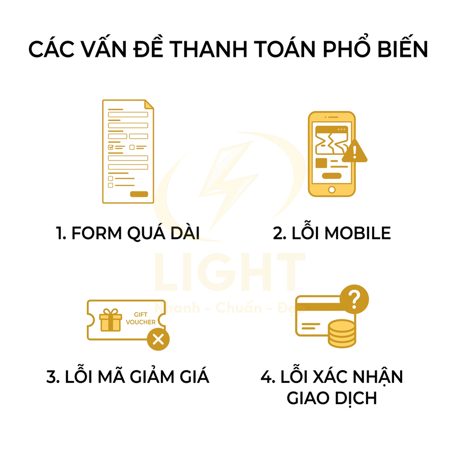 Các vấn đề thanh toán phổ biến gồm form quá dài, lỗi mobile, lỗi mã giảm giá, lỗi xác nhận giao dịch
