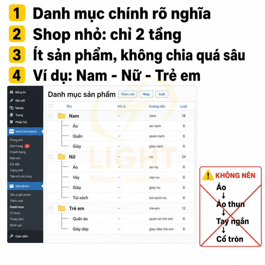 Hướng dẫn tạo danh mục sản phẩm WooCommerce cho shop nhỏ với ví dụ phân loại Nam Nữ Trẻ em