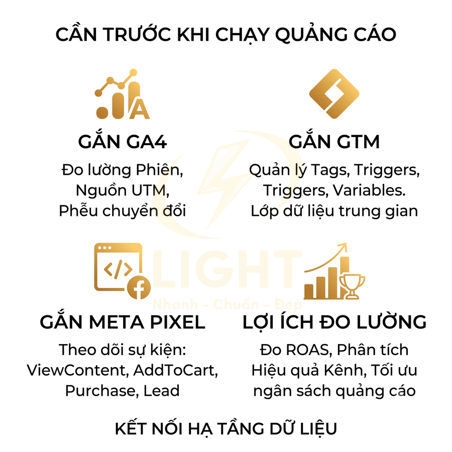Hướng dẫn gắn GA4, GTM, Meta Pixel và lợi ích đo lường trước khi chạy quảng cáo trực tuyến