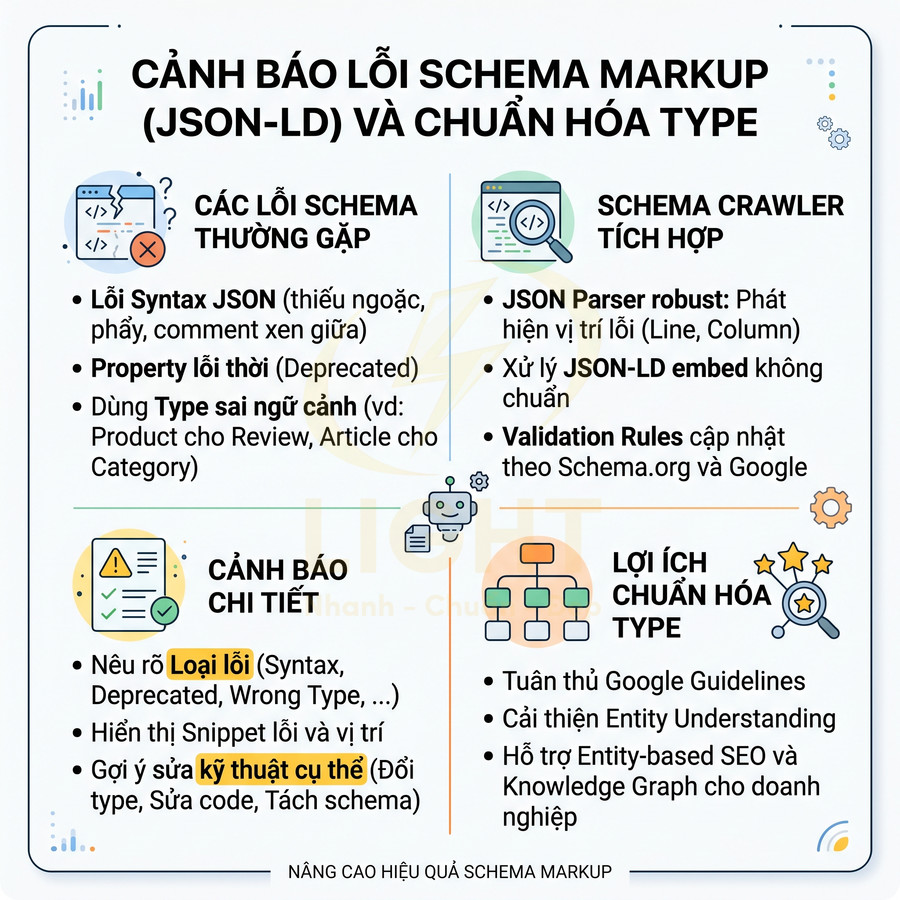 Cảnh báo lỗi schema markup JSON LD và lợi ích chuẩn hóa type cho SEO và Google Knowledge Graph