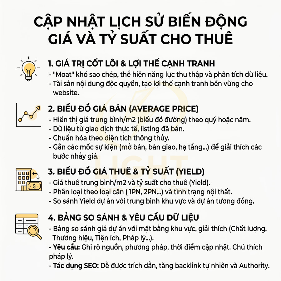 Infographic cập nhật lịch sử biến động giá bán, giá thuê và tỷ suất cho thuê bất động sản