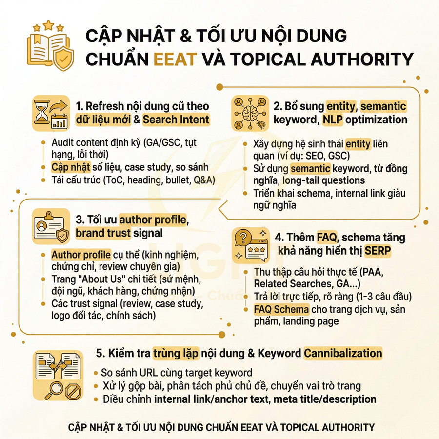 Checklist tối ưu nội dung chuẩn EEAT và topical authority với 5 bước chi tiết bằng tiếng Việt