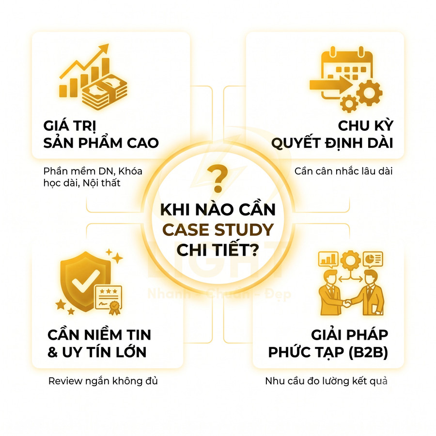 Infographic tiếng Việt nêu bốn trường hợp nên dùng case study chi tiết cho sản phẩm dịch vụ doanh nghiệp