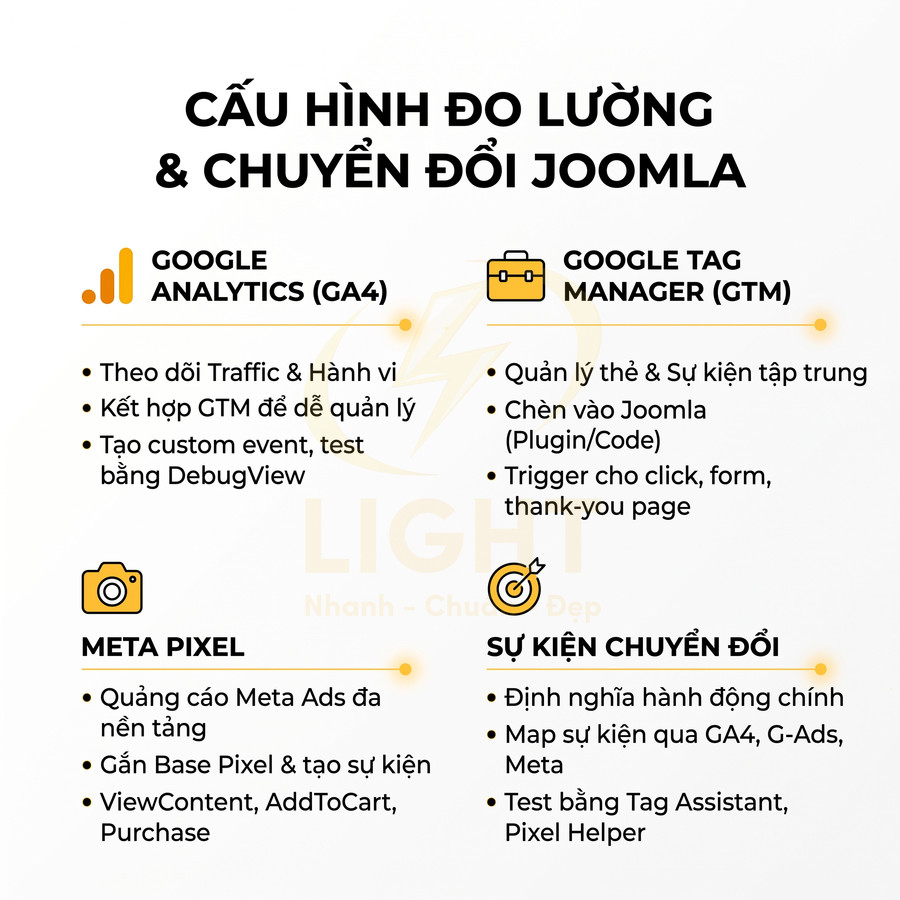 Cấu hình đo lường và chuyển đổi Joomla với Google Analytics GA4, Google Tag Manager, Meta Pixel và sự kiện chuyển đổi