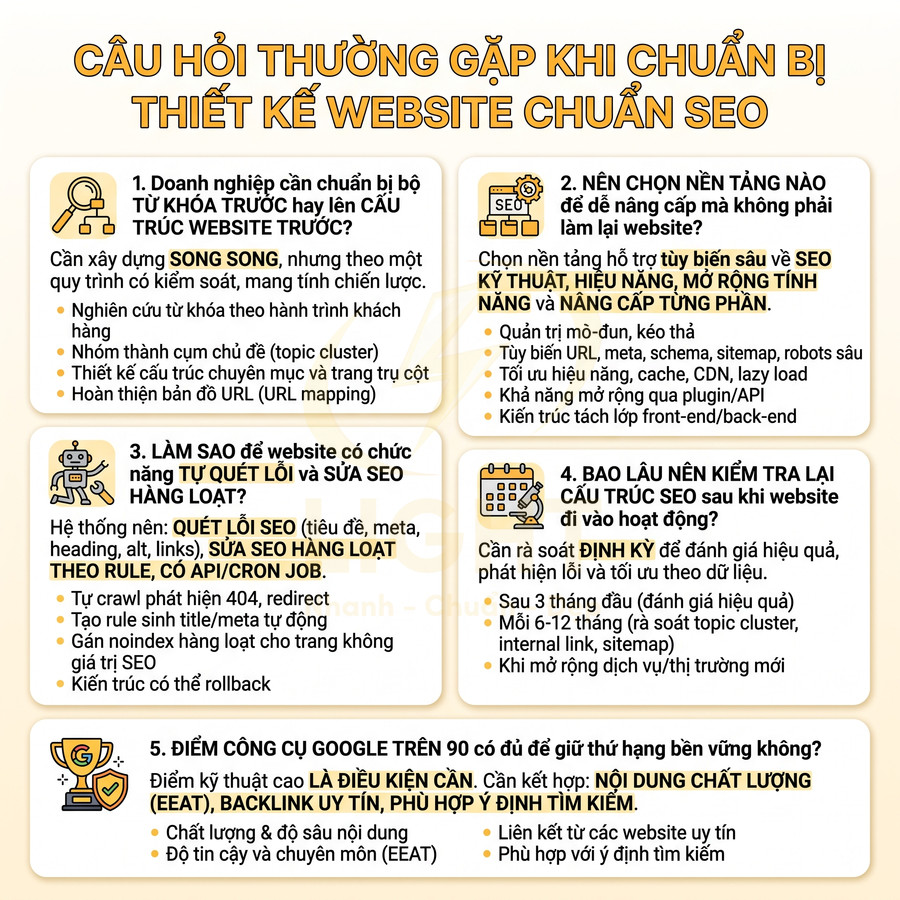 Các câu hỏi thường gặp khi chuẩn bị thiết kế website chuẩn SEO và gợi ý tối ưu cấu trúc, nội dung, kỹ thuật