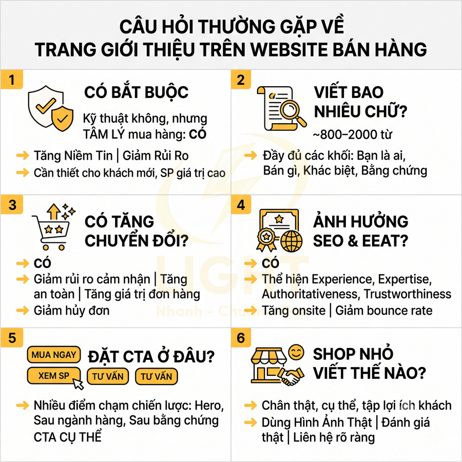 Infographic câu hỏi thường gặp về trang giới thiệu trên website bán hàng và cách tối ưu nội dung tăng chuyển đổi