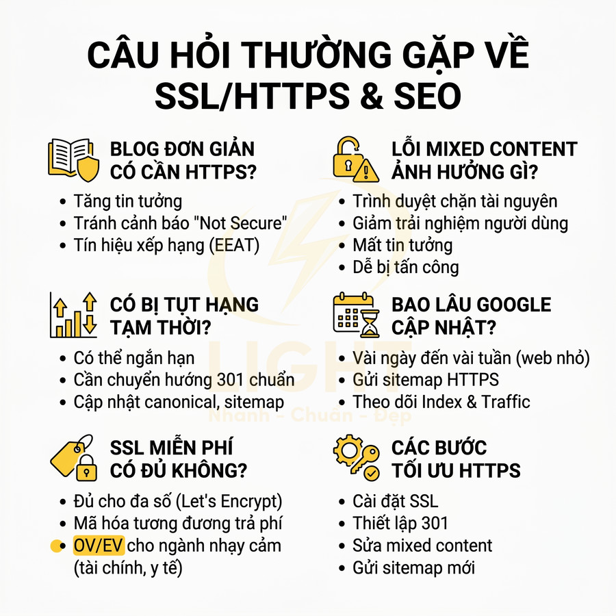 Infographic giải thích câu hỏi thường gặp về SSL HTTPS và SEO, lợi ích, lỗi mixed content và các bước tối ưu website