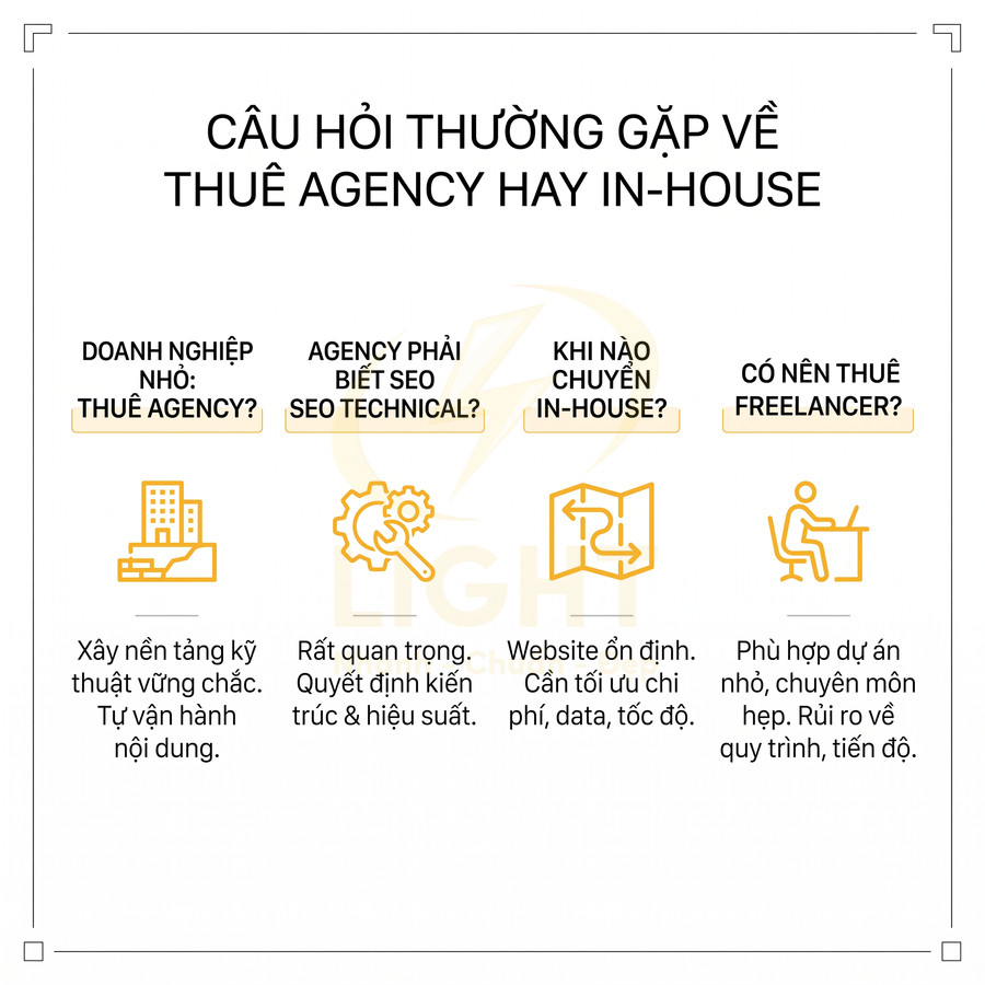 Infographic câu hỏi thường gặp khi thuê agency SEO, inhouse hay freelancer cho doanh nghiệp nhỏ