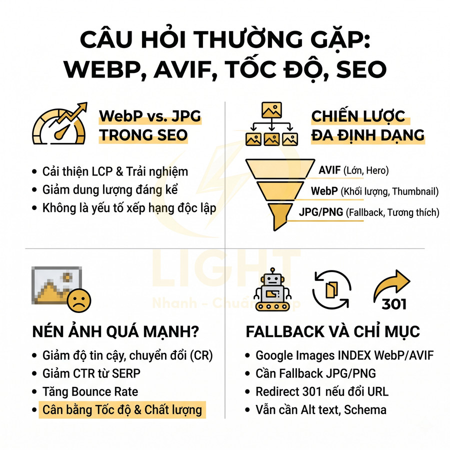 Infographic giải thích so sánh WebP với JPG, chiến lược đa định dạng ảnh và tối ưu SEO, tốc độ tải trang