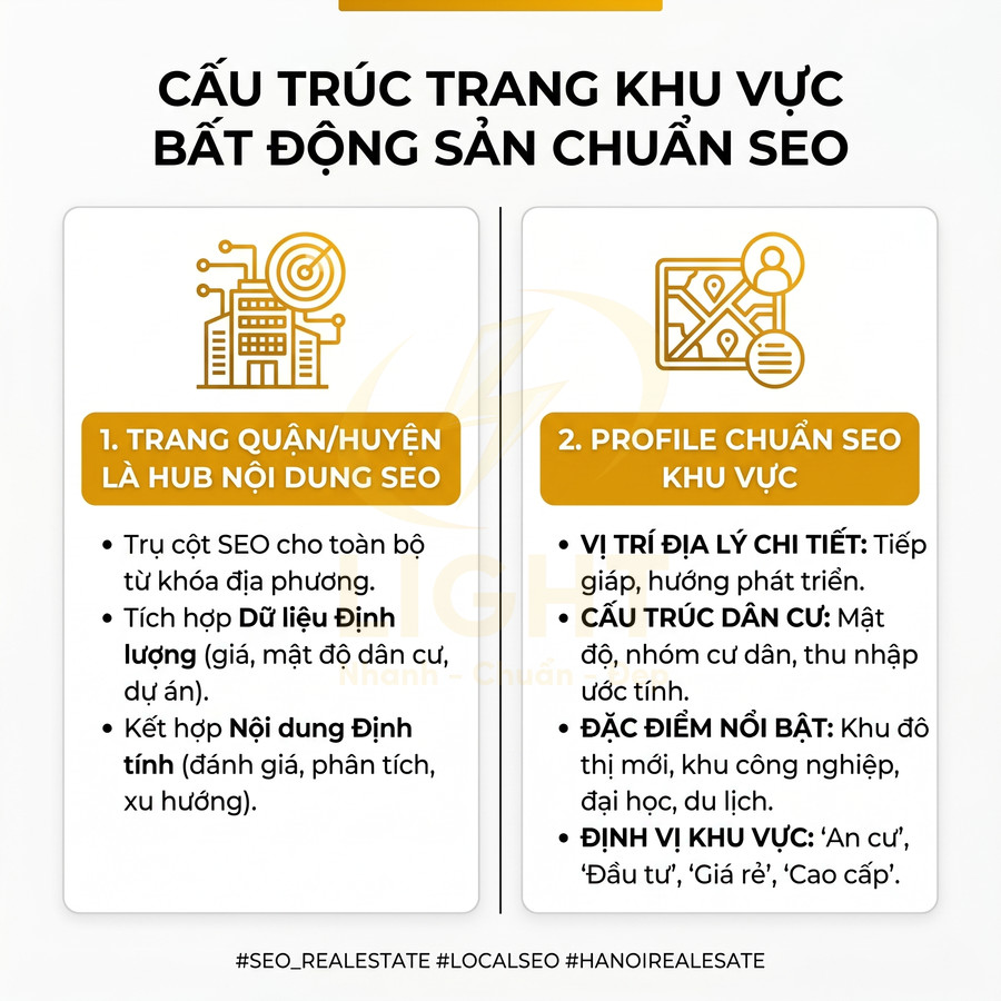 Cấu trúc trang khu vực bất động sản chuẩn SEO với trang quận huyện và profile khu vực chi tiết