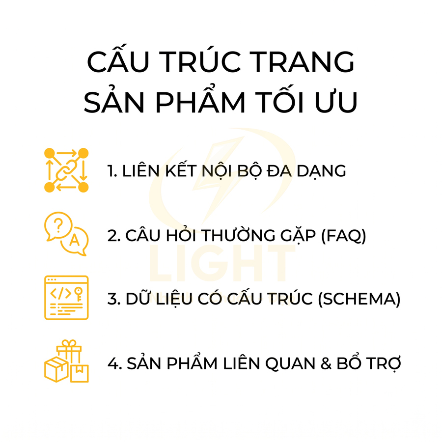 Cấu trúc trang sản phẩm tối ưu với liên kết nội bộ, FAQ, dữ liệu schema và sản phẩm liên quan