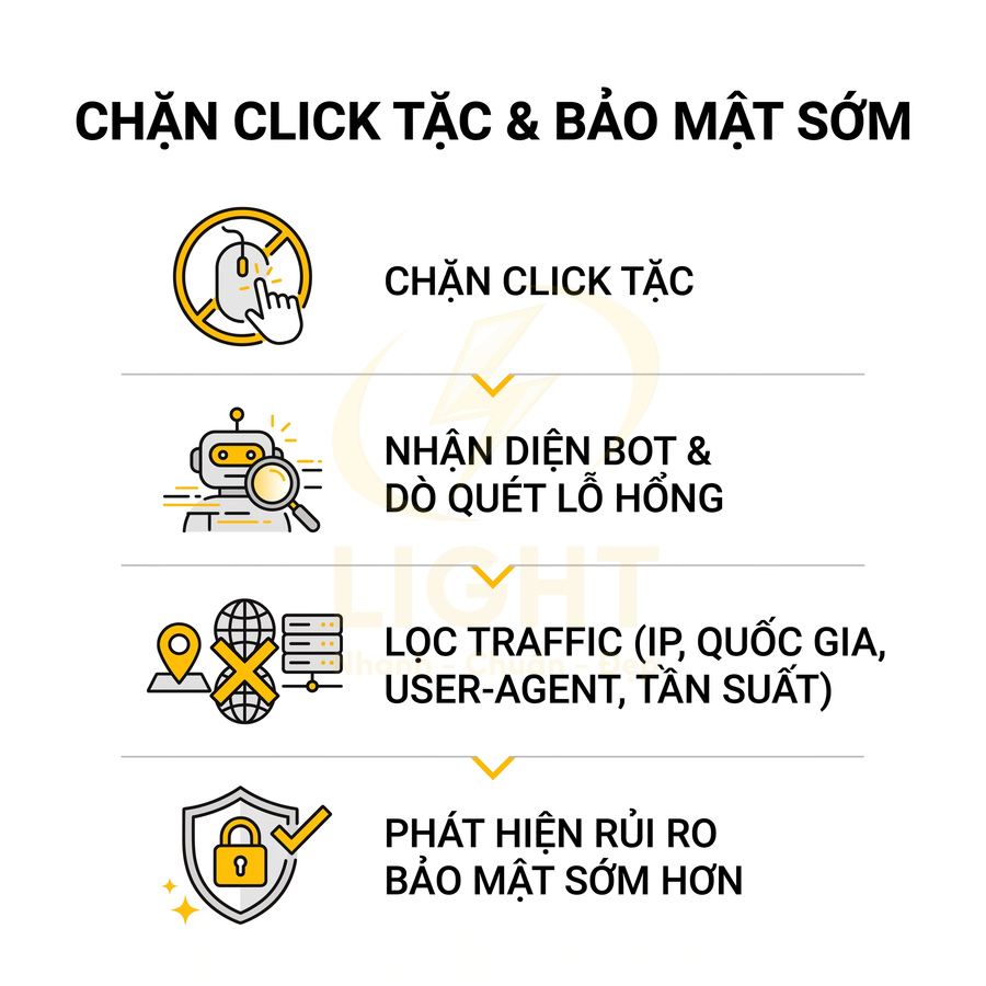 Giải pháp chặn click tặc, nhận diện bot, lọc traffic và phát hiện rủi ro bảo mật sớm