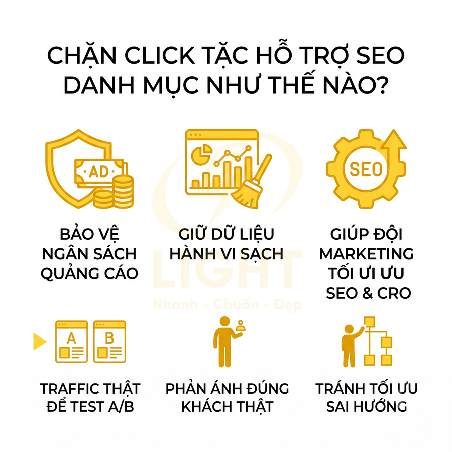Lợi ích chặn click tặc cho SEO danh mục: bảo vệ ngân sách quảng cáo, giữ dữ liệu sạch, tối ưu SEO CRO