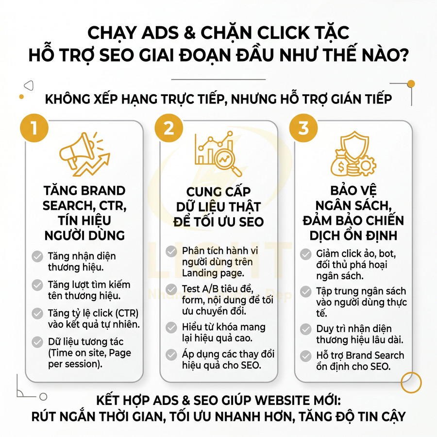 Infographic lợi ích chạy quảng cáo và chặn click tặc hỗ trợ SEO giai đoạn đầu cho website mới