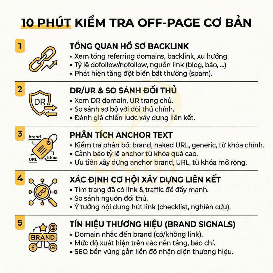 Checklist 10 phút kiểm tra offpage SEO cơ bản với 5 bước tối ưu backlink và tín hiệu thương hiệu