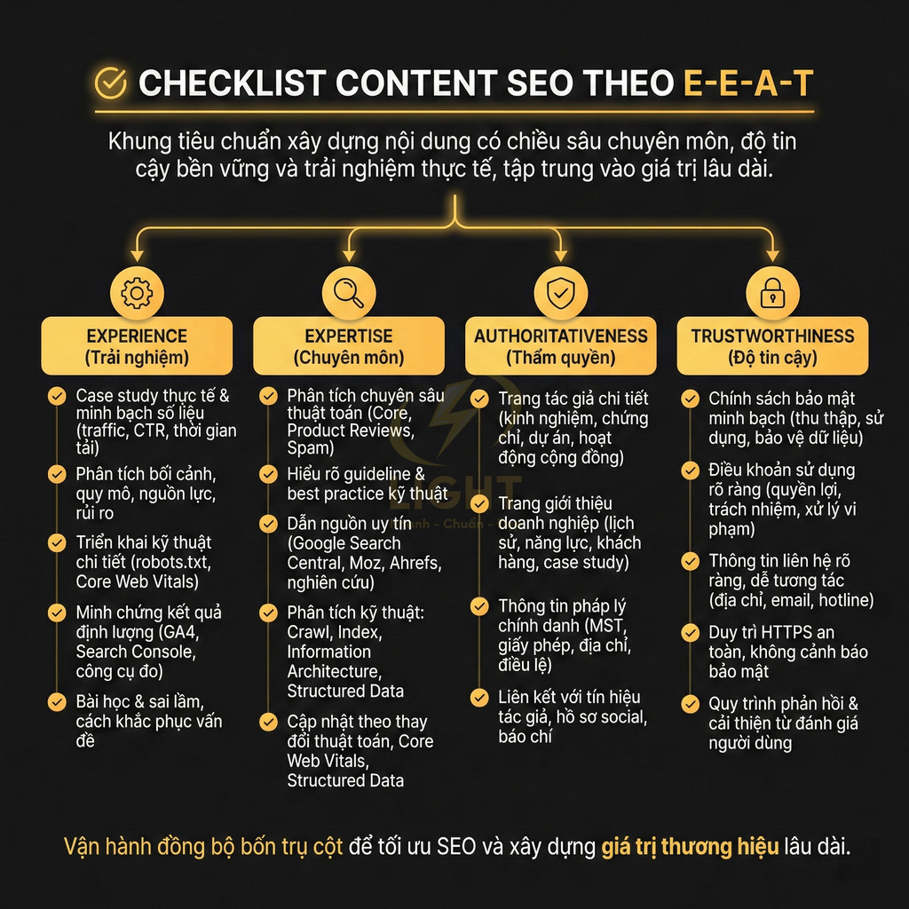 Checklist content SEO theo E-E-A-T với bốn trụ cột Experience, Expertise, Authoritativeness, Trustworthiness