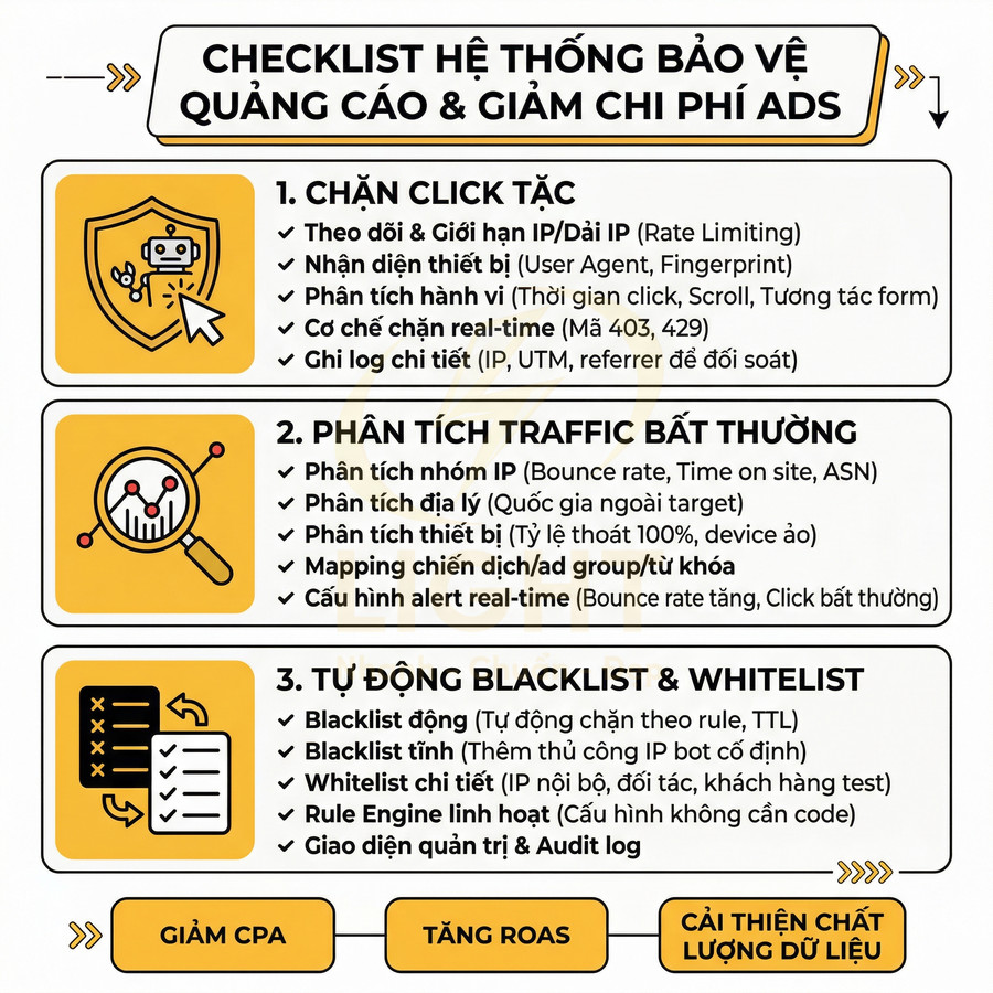 Checklist hệ thống bảo vệ quảng cáo, chặn click tặc, phân tích traffic bất thường và tự động blacklist whitelist