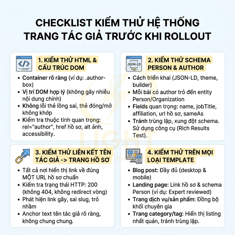 Checklist kiểm thử hệ thống trang tác giả trước khi rollout với 4 bước tối ưu HTML, schema, liên kết và template