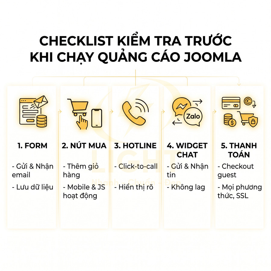 Checklist kiểm tra trước khi chạy quảng cáo Joomla với form, nút mua, hotline, widget chat và thanh toán