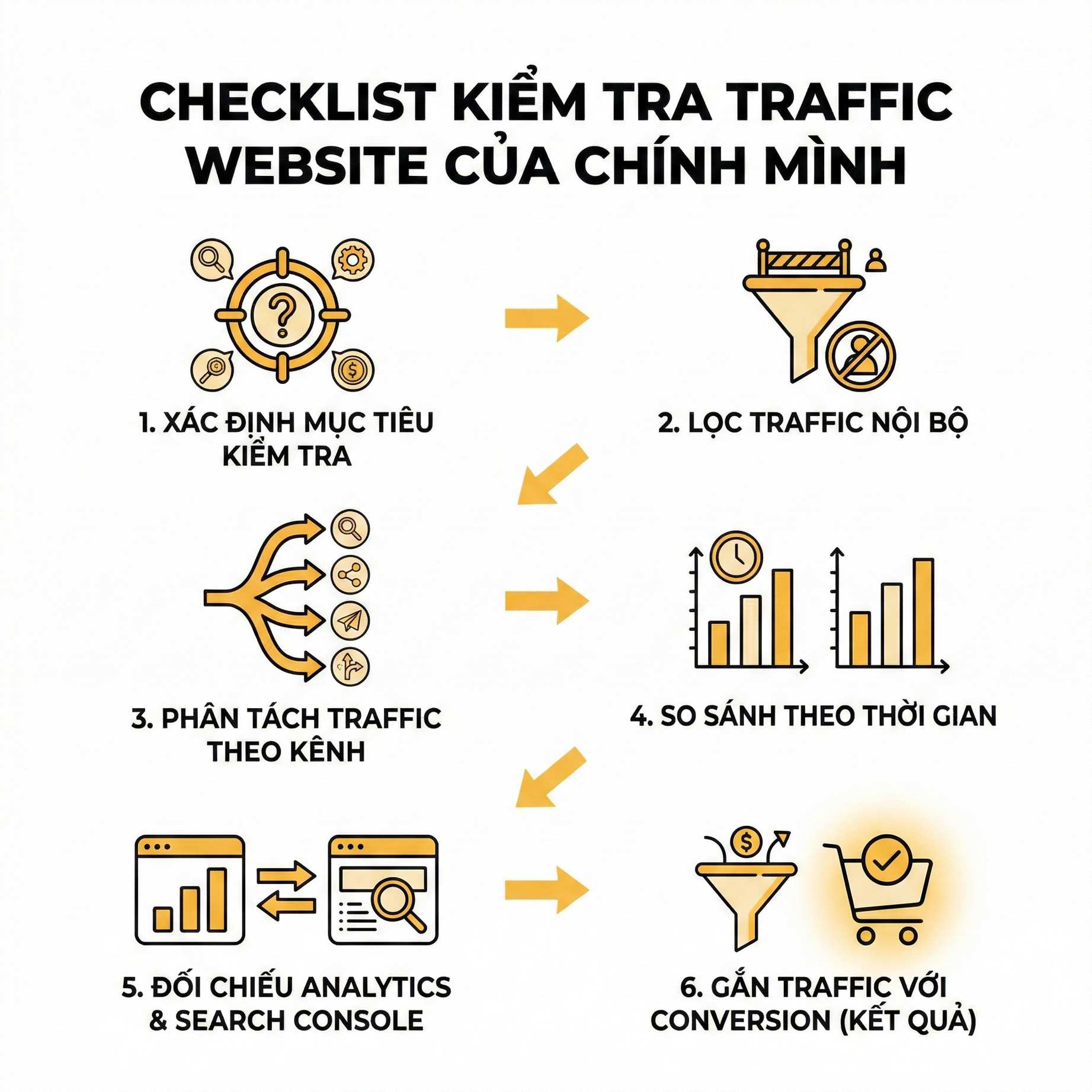 Cách kiểm tra traffic website chính xác và dễ hiểu