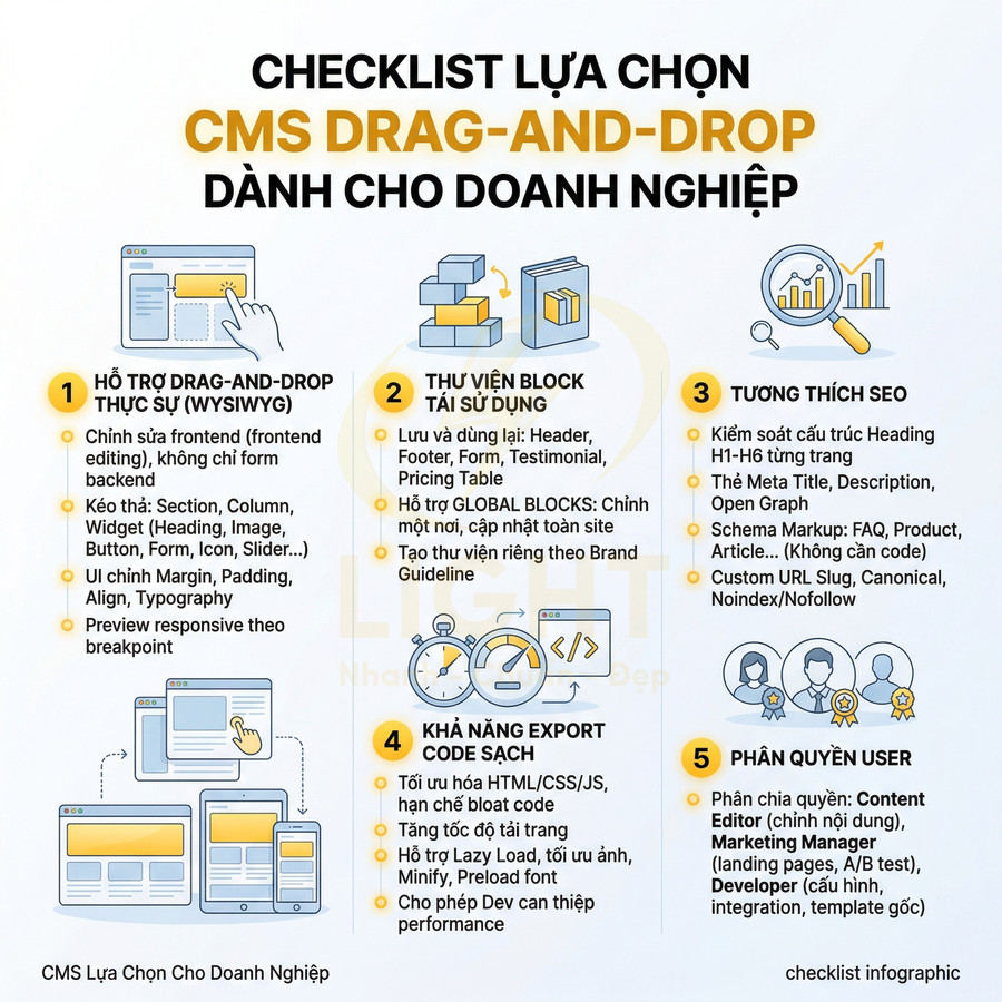 Checklist lựa chọn CMS drag and drop cho doanh nghiệp với 5 tiêu chí tối ưu SEO và trải nghiệm quản trị nội dung