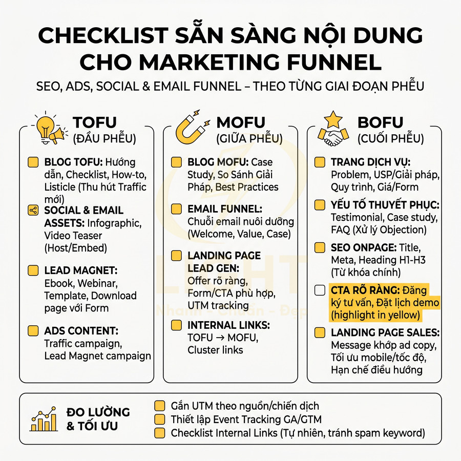 Checklist nội dung marketing funnel TOFU MOFU BOFU bằng tiếng Việt cho SEO ads social và email