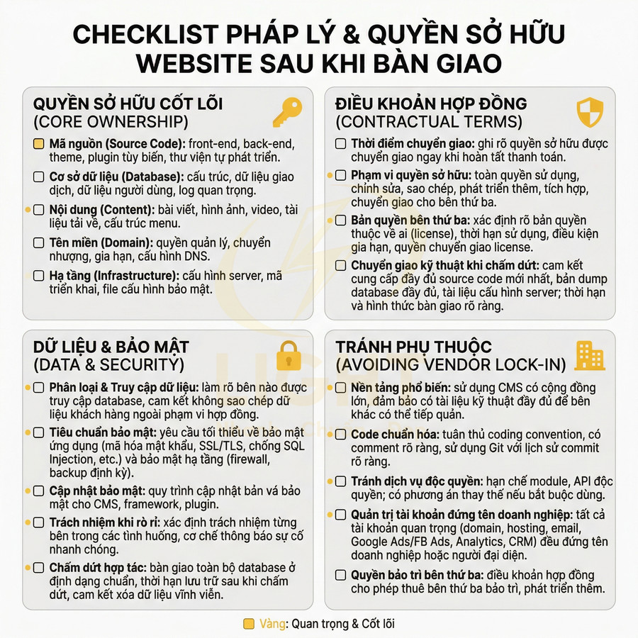 Checklist pháp lý và quyền sở hữu website sau khi bàn giao, gồm core ownership, dữ liệu bảo mật và tránh phụ thuộc nhà cung cấp