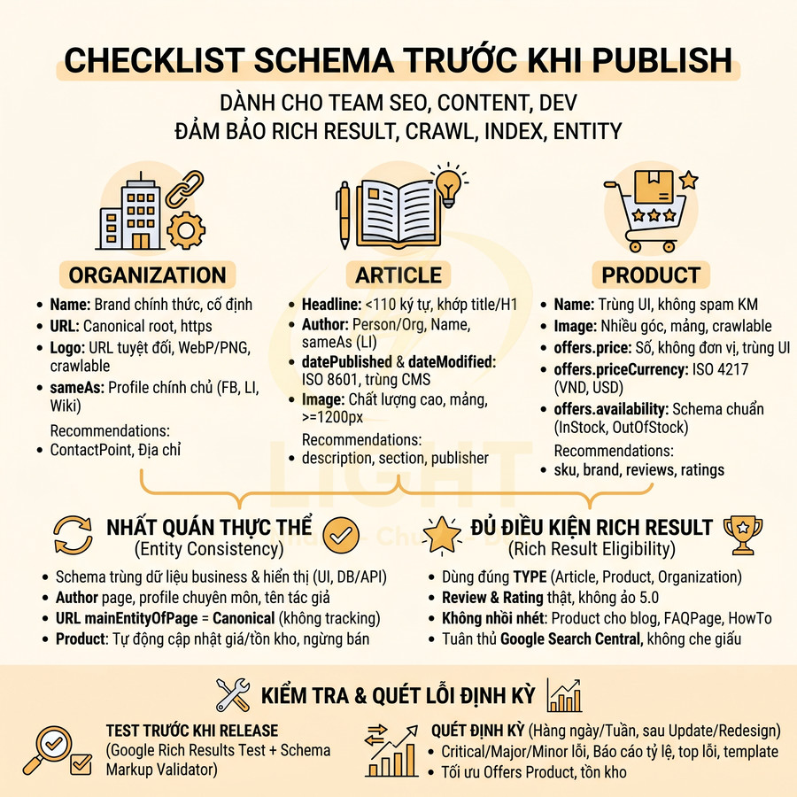 Checklist schema SEO trước khi publish cho organization article product bằng tiếng Việt, hướng dẫn tối ưu rich result