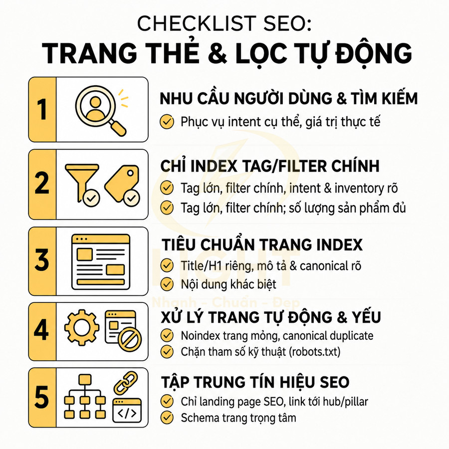 Checklist SEO cho trang thẻ và lọc tự động với 5 bước tối ưu index và tín hiệu tìm kiếm