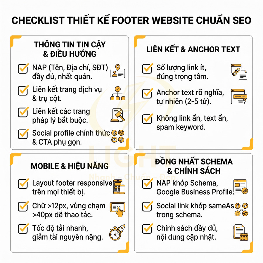Checklist thiết kế footer website chuẩn SEO với các mục thông tin, liên kết, mobile và schema