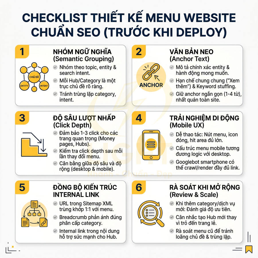 Checklist thiết kế menu website chuẩn SEO với 6 bước tối ưu semantic, anchor text, click depth, mobile UX, internal link, review