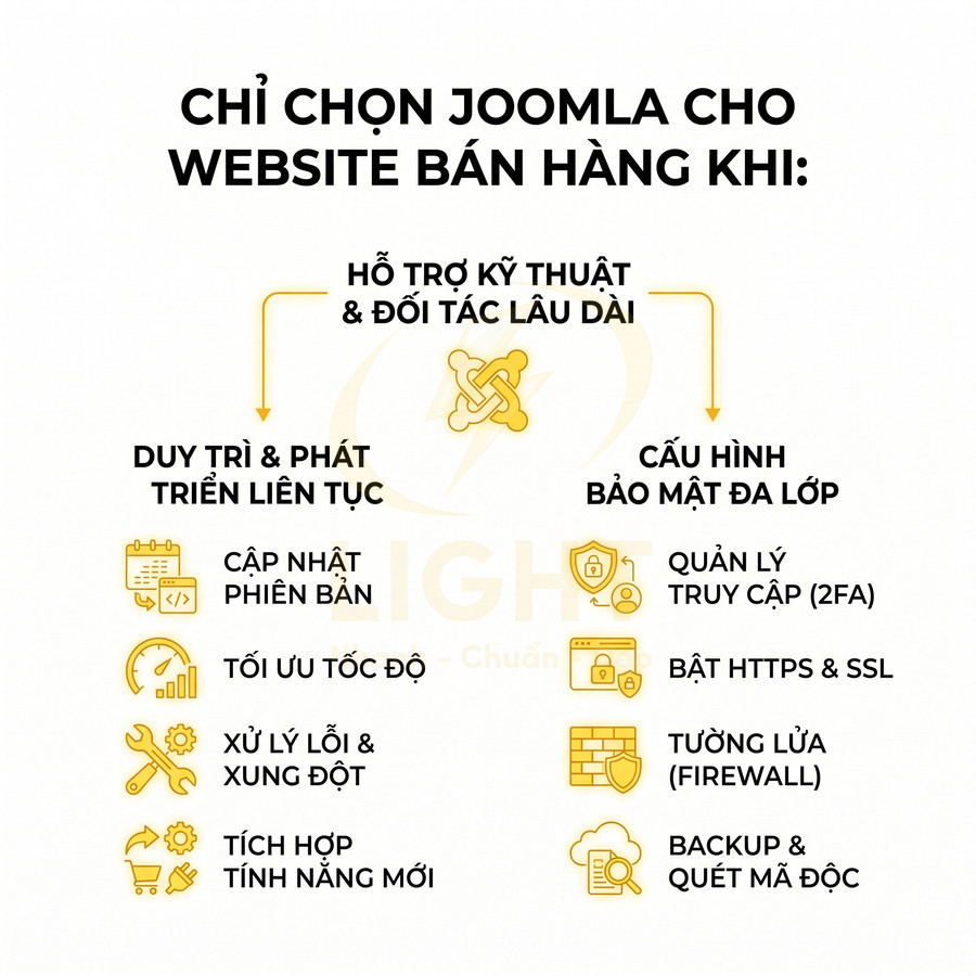 Lợi ích dùng Joomla cho website bán hàng với hỗ trợ kỹ thuật lâu dài và cấu hình bảo mật đa lớp