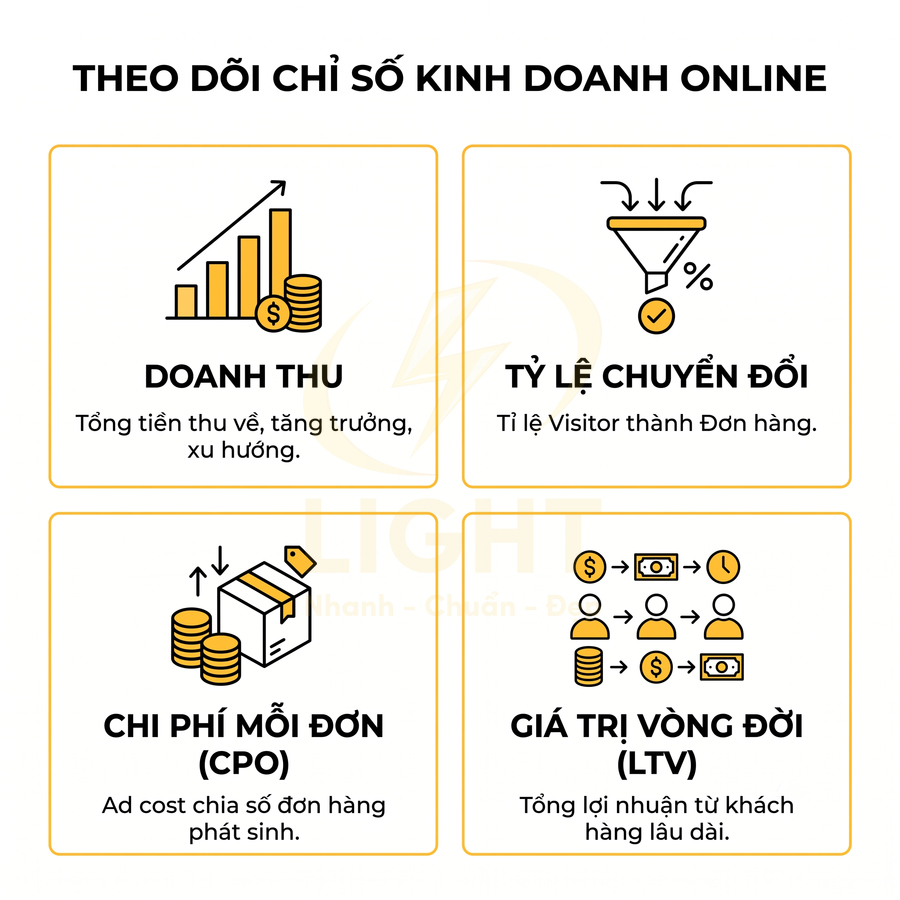 Các chỉ số kinh doanh online quan trọng gồm doanh thu, tỷ lệ chuyển đổi, chi phí mỗi đơn và giá trị vòng đời