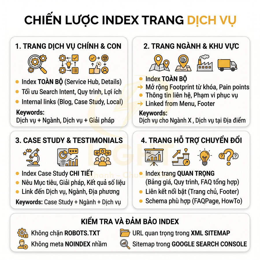 Chiến lược index trang dịch vụ với hướng dẫn tối ưu SEO cho trang chính, ngành, case study và trang hỗ trợ chuyển đổi