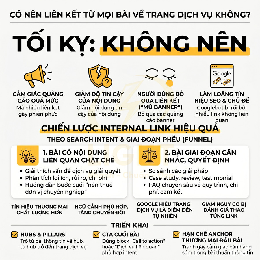 Infographic hướng dẫn chiến lược internal link hiệu quả và lý do không nên liên kết mọi bài về trang dịch vụ