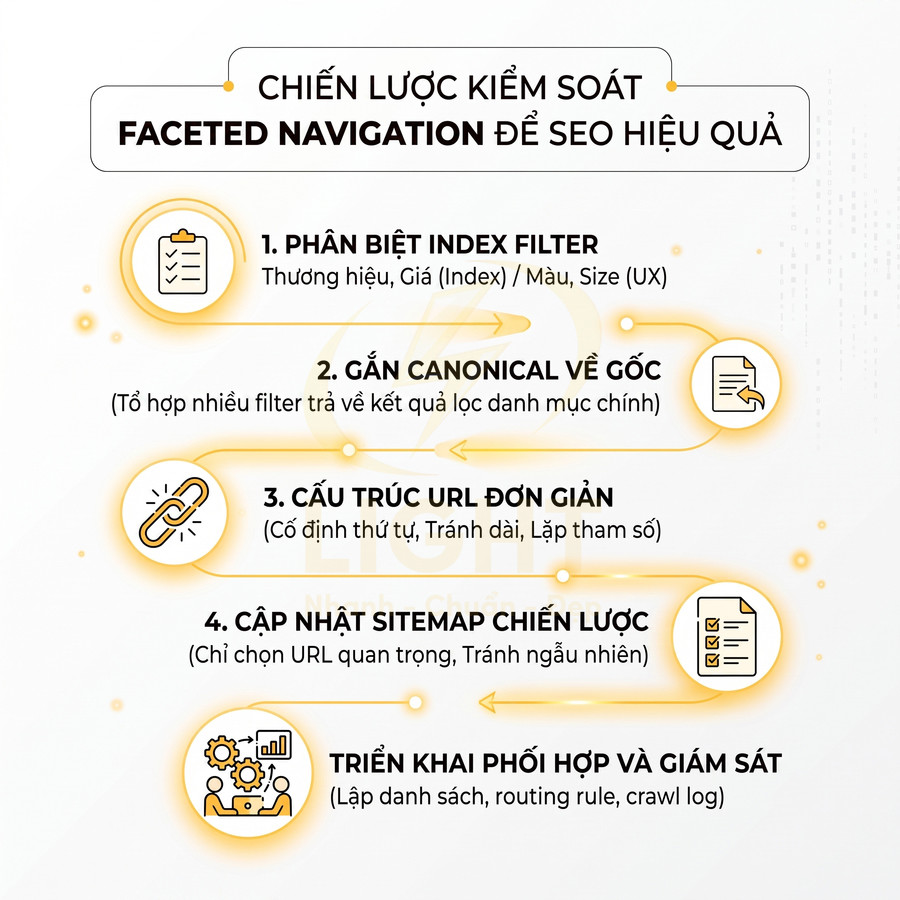 Chiến lược kiểm soát faceted navigation với 5 bước tối ưu SEO cho website thương mại điện tử