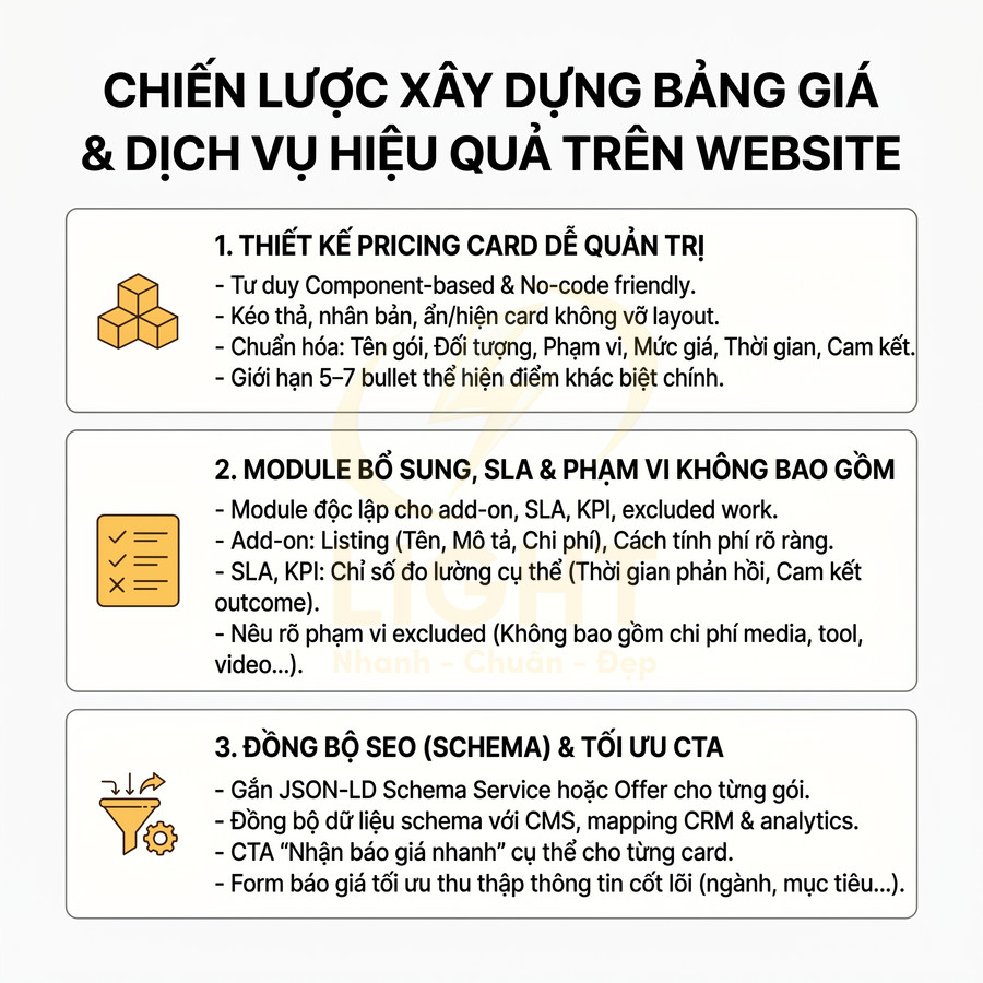 Chiến lược xây dựng bảng giá và dịch vụ hiệu quả trên website với 3 bước tối ưu pricing card, module bổ sung và SEO CTA