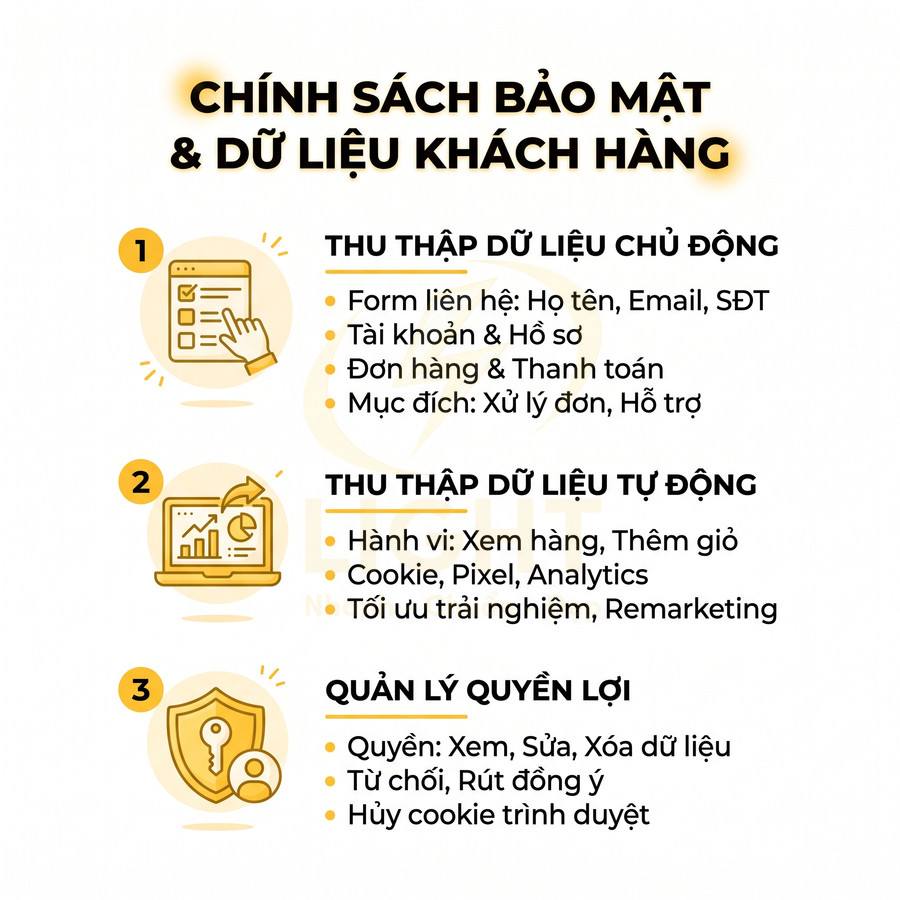 Chính sách bảo mật và dữ liệu khách hàng, mô tả cách thu thập dữ liệu chủ động, tự động và quyền quản lý dữ liệu