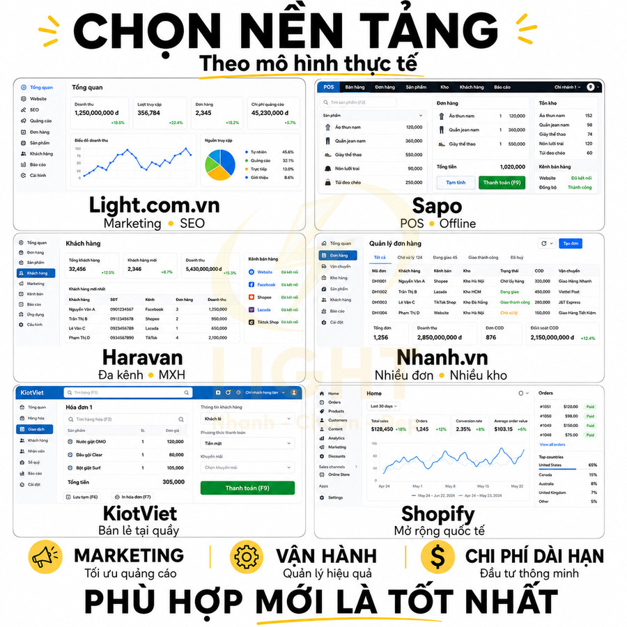 Nền tảng website bán hàng nào tốt nhất hiện nay?