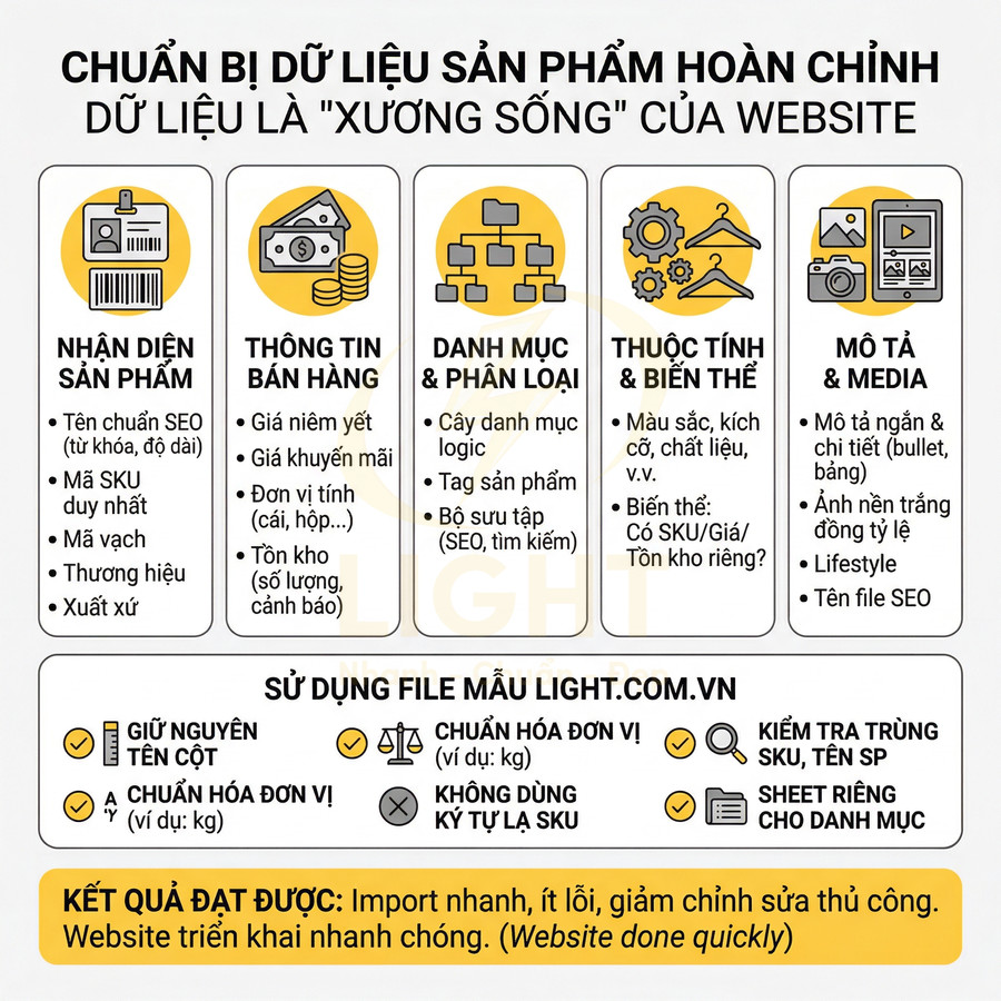 Hướng dẫn chuẩn bị dữ liệu sản phẩm hoàn chỉnh cho website thương mại điện tử, tối ưu SEO và quản lý bán hàng