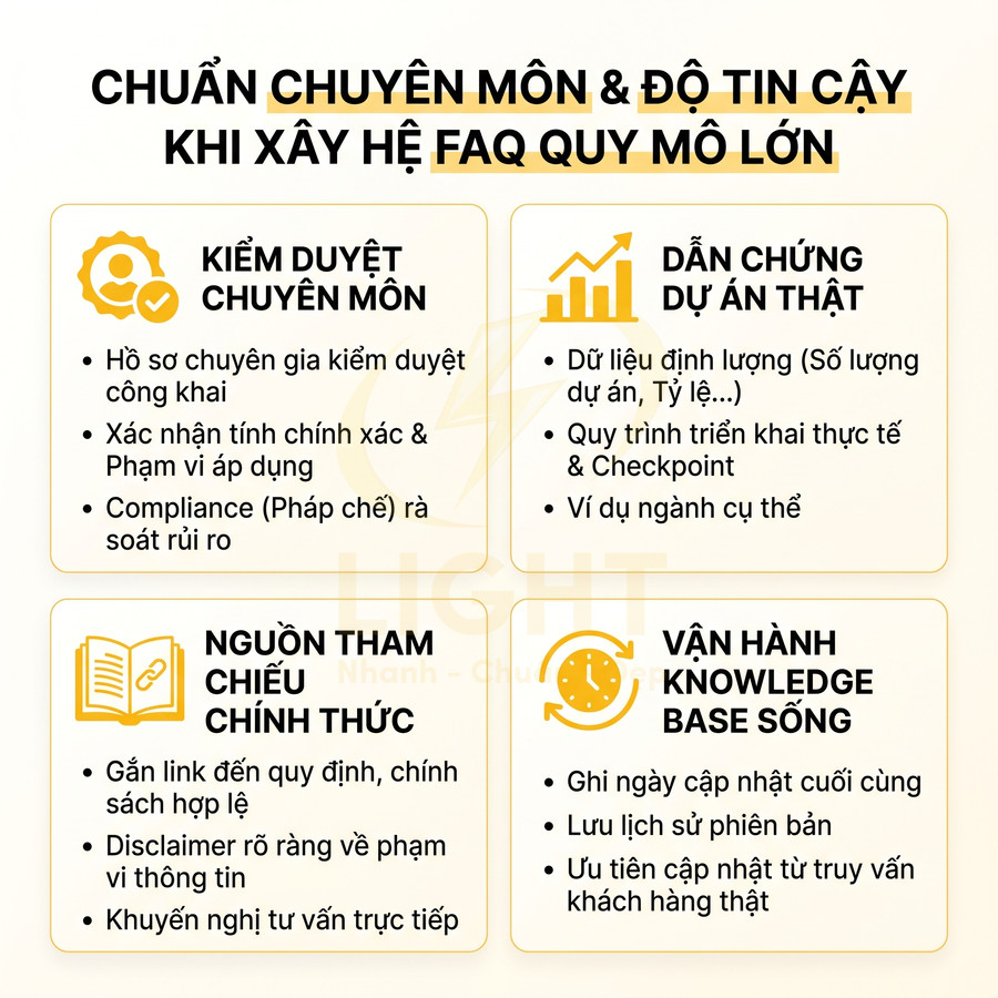 Infographic tiêu chuẩn chuyên môn và độ tin cậy khi xây hệ thống FAQ quy mô lớn bằng tiếng Việt