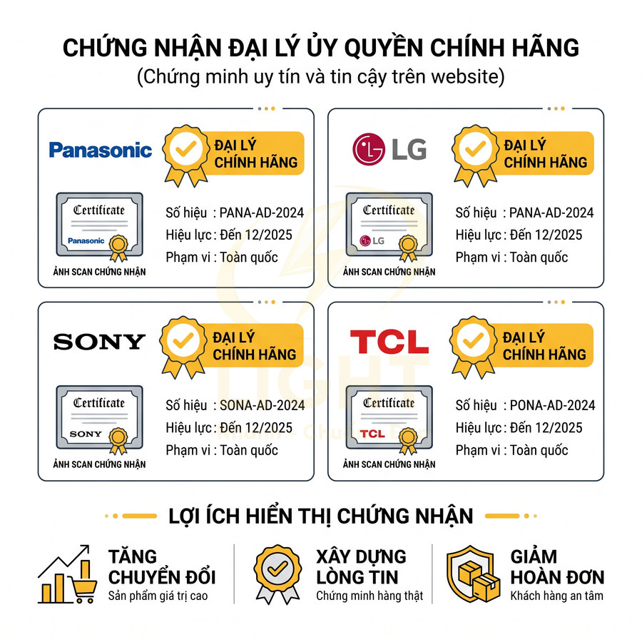 Chứng nhận đại lý ủy quyền chính hãng Panasonic LG Sony TCL và lợi ích hiển thị chứng nhận trên website