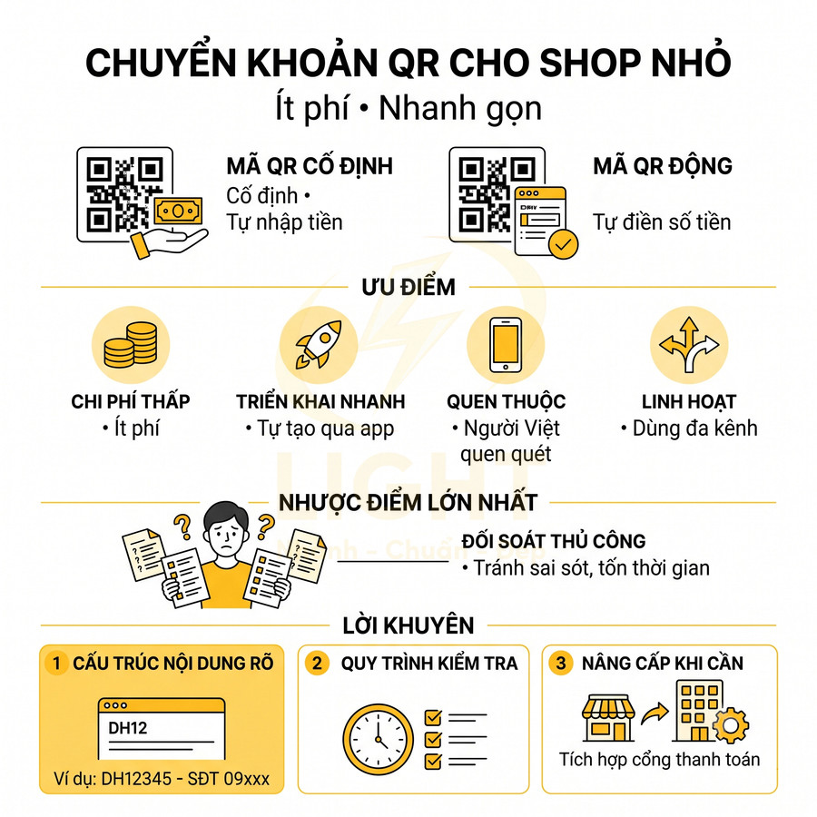Infographic hướng dẫn chuyển khoản QR cho shop nhỏ với ưu nhược điểm và lời khuyên tối ưu thanh toán