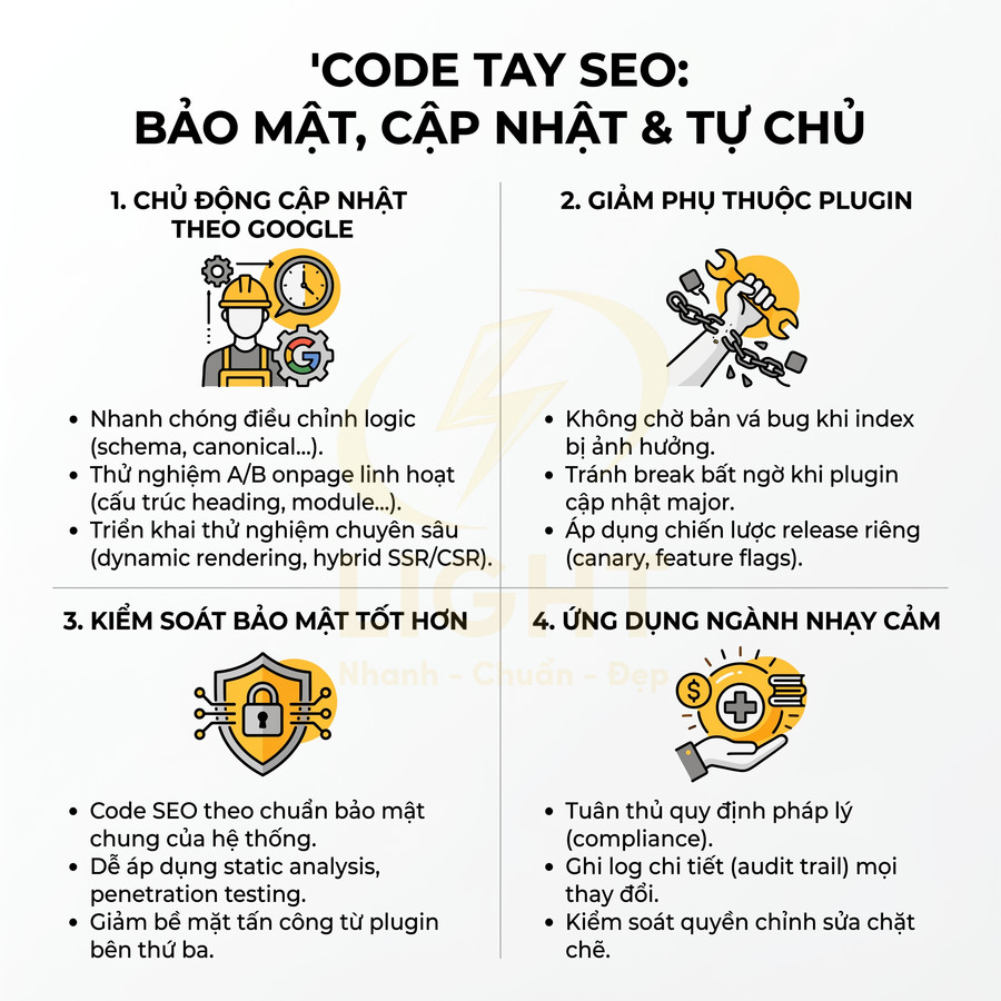 Infographic lợi ích code tay SEO về bảo mật, cập nhật, giảm phụ thuộc plugin và ứng dụng cho ngành nhạy cảm