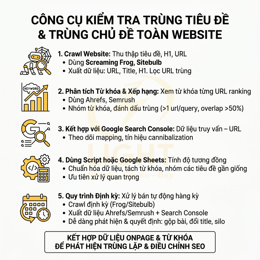 Hướng dẫn 5 bước kiểm tra trùng tiêu đề và trùng chủ đề toàn website bằng các công cụ SEO