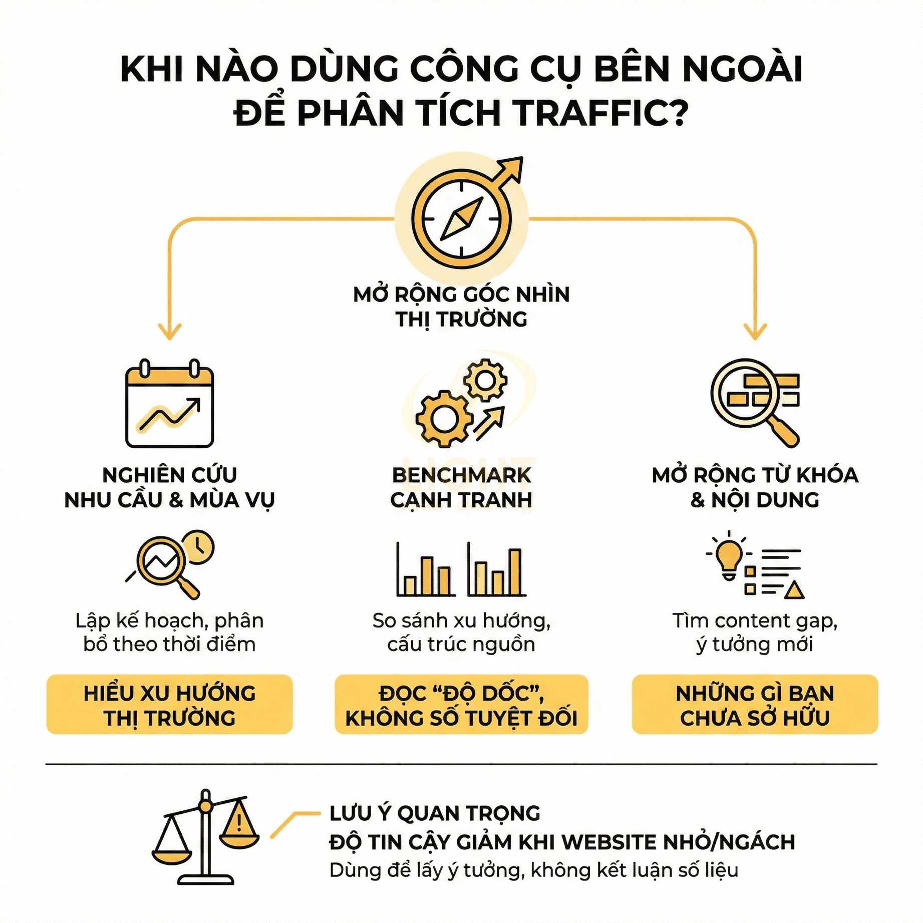 Hướng dẫn khi nào nên dùng công cụ bên ngoài để phân tích traffic và mở rộng góc nhìn thị trường