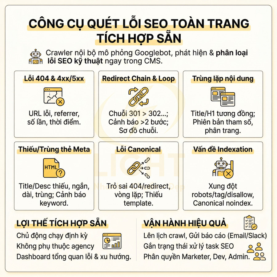 Công cụ quét lỗi SEO toàn trang tích hợp sẵn trong CMS, phát hiện lỗi 404, redirect, meta, canonical và indexation