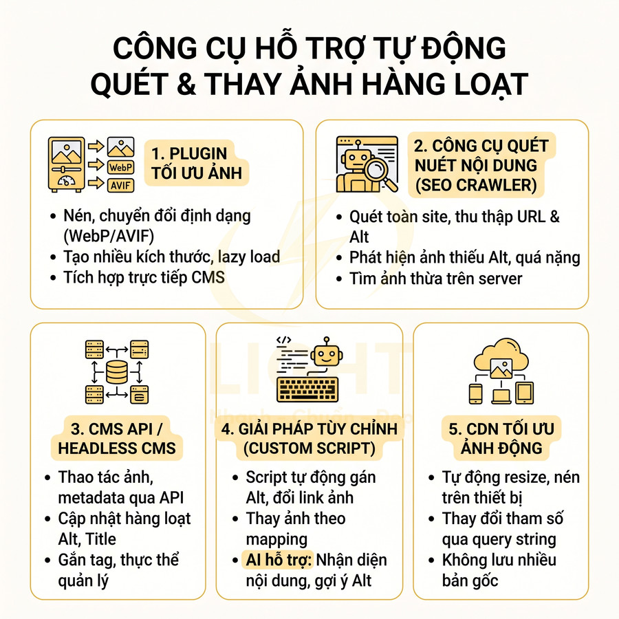 Công cụ hỗ trợ tự động quét và thay ảnh hàng loạt, tối ưu ảnh WebP AVIF và cập nhật thẻ alt cho website