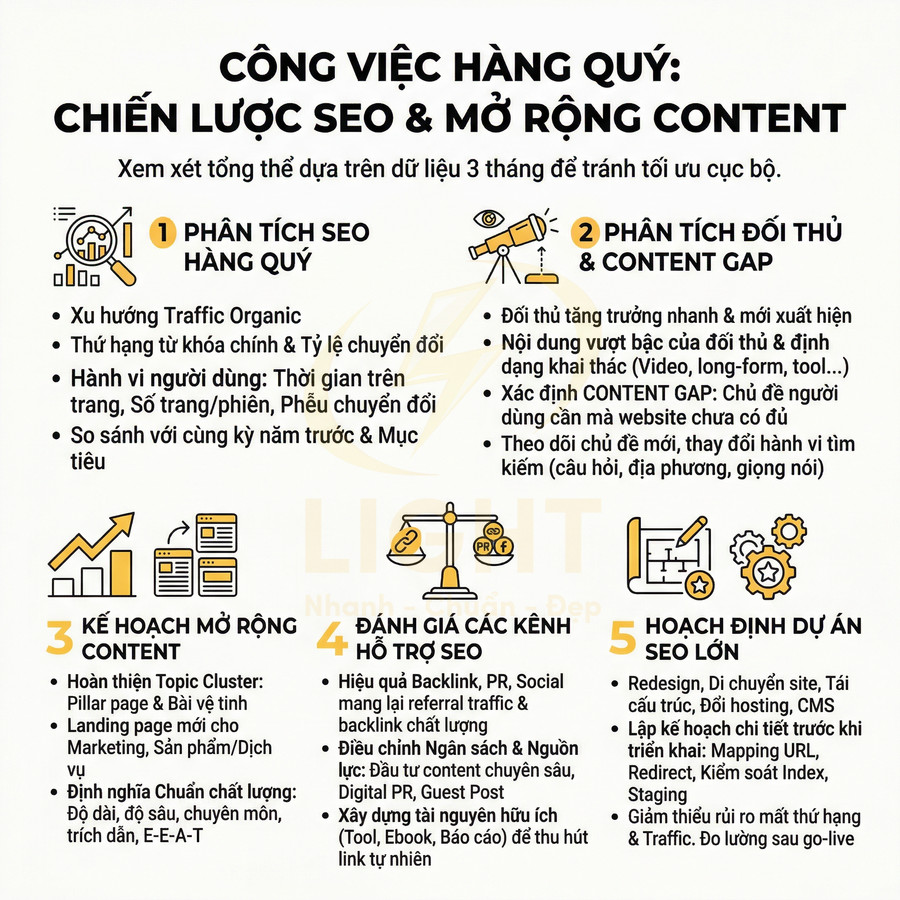 Checklist công việc hàng quý cho chiến lược SEO và mở rộng content với 5 bước phân tích và hoạch định chi tiết