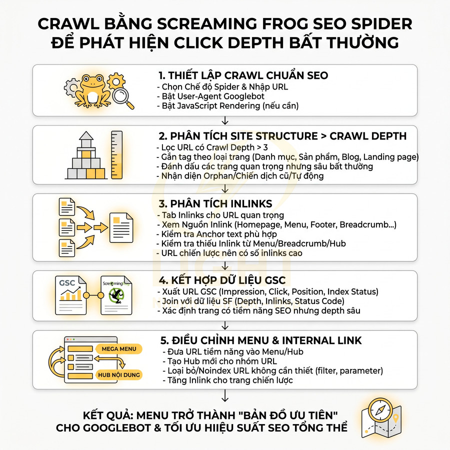 Hướng dẫn crawl bằng Screaming Frog SEO Spider để phát hiện click depth bất thường và tối ưu cấu trúc internal link